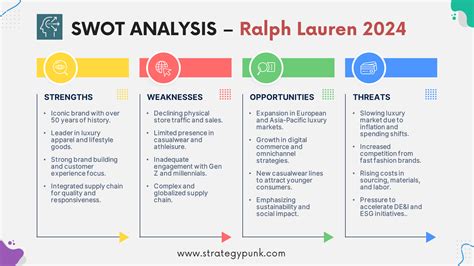 Ralph Lauren: Business Model, SWOT Analysis, and Competitors 2023.